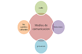 nuevas formas de comunicacion en la era global