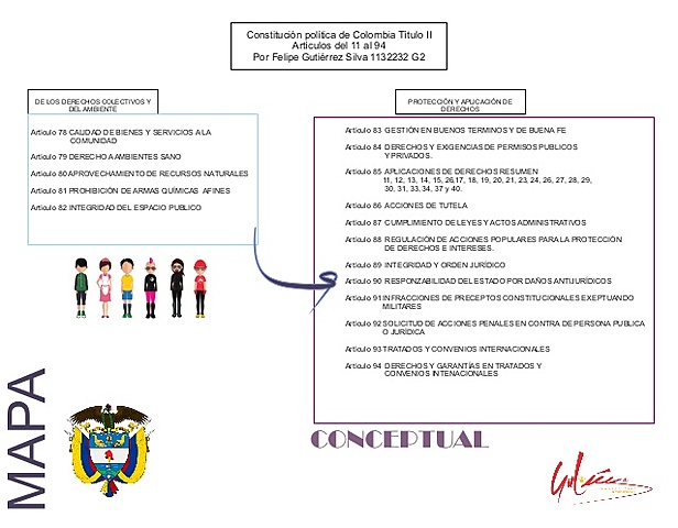 (Art. 41) que  en  la  Constitución  del  86