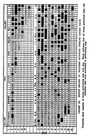 "Gantt Charts" Appear