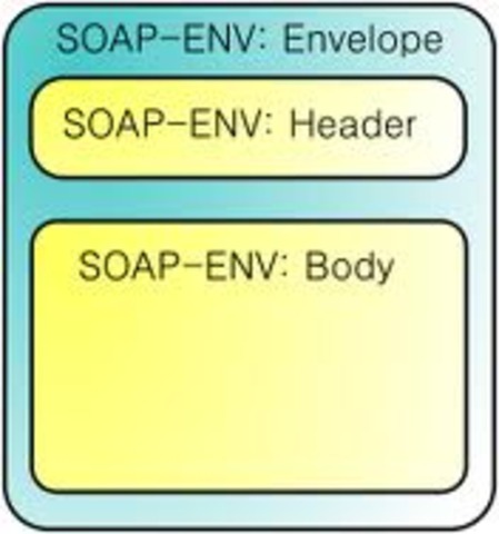 SOAP