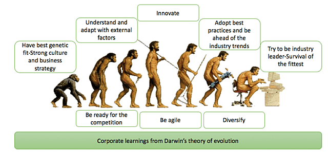 Charles Darwin's Book Publication