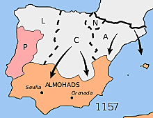 End of Reconquista