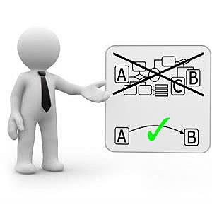 Etapa del aseguramiento de la calidad