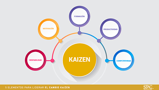 KAIZEN