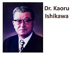 El Dr Kaoru Ishikawa