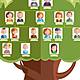 Arbol genealogico