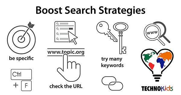 Research Skills Tutorials