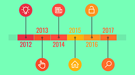 Timeline: Árbol genealógico y principales logros individualizados
