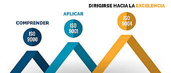 Serie ISO-9000