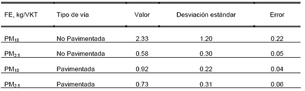 La EPA y Volkswagen acuerdan una llamada a remisión