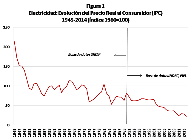 LOS PRECIOS AL CONSUMIDOR