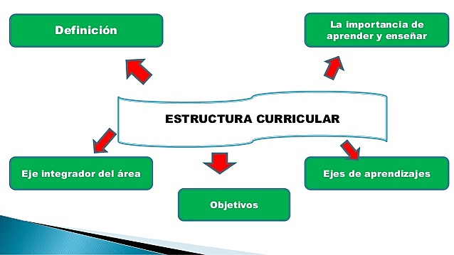 Para el período 2004-2007