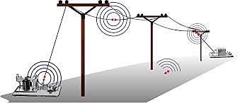 Tecnologías de información