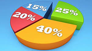 sanciones arrencelarias