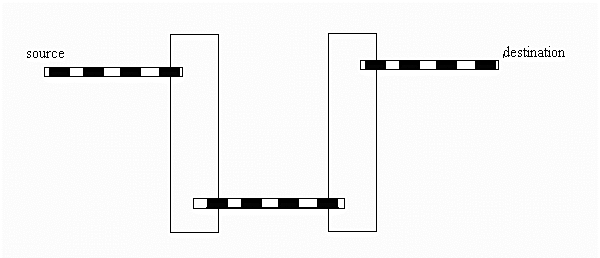 Packet Switching Theory