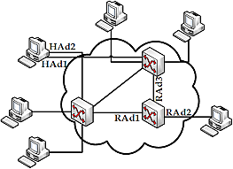 Kατανεμημένα δίκτυα μεταγωγής πακέτων
