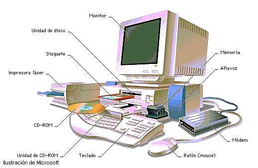 Arquitectura de los Computadores Modernos