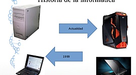 Timeline: LA HISTORIA DE INFORMATICA