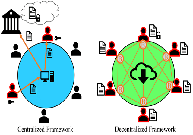 Decentralization