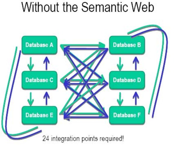 SEMANTIC BATABASES
