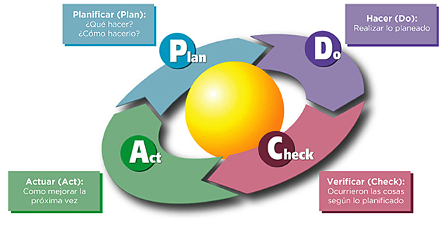 JUSE estableció los premios de calidad Deming