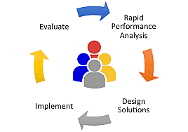 Performance Technology