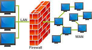 FIREWALLS