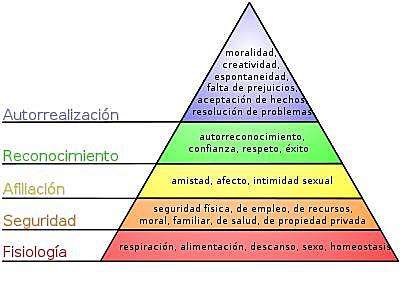 (Hum)  Maslow