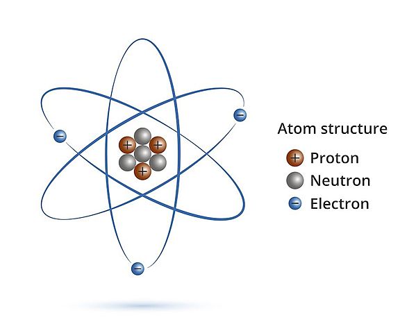 The modern atom