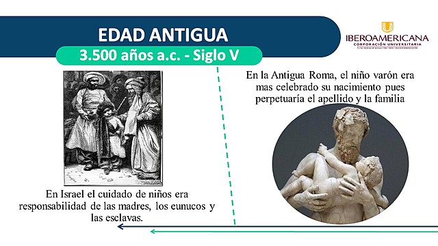 EDAD ANTIGUA
