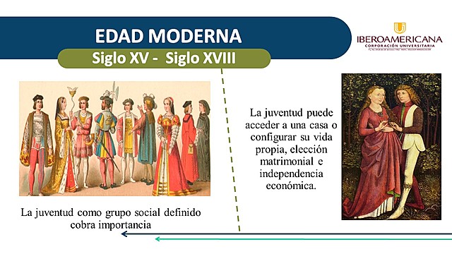 EDAD MODERNA