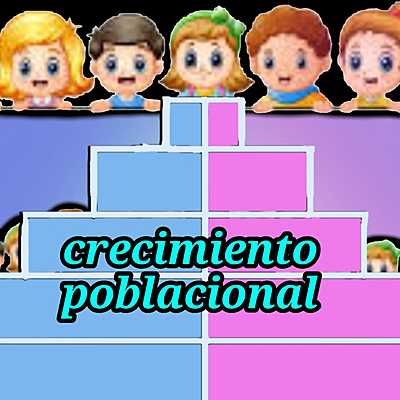 Timeline: Tecnologías Que Ayudan Al Crecimiento De La Población Nicolas hernandez y laura perez