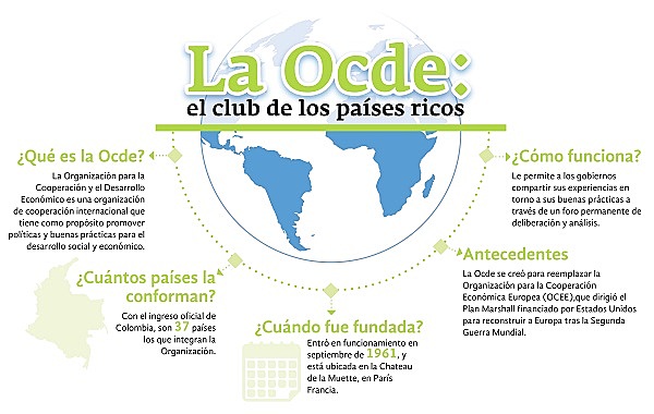 División de Indicadores y Análisis de la Educación de la OCDE