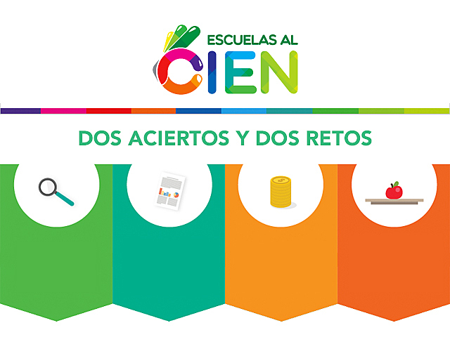 PROGRAMA ESCUELAS AL CIEN