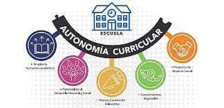Autonomía Curricular