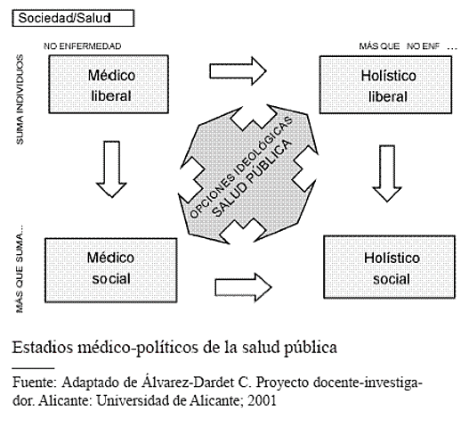 Modelo Holístico de  Laframbroise