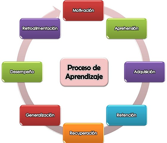 La teoría ecléctica del aprendizaje