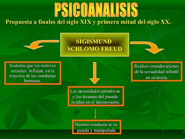 Psicoanálisis y Educación Siglo XIX-XX