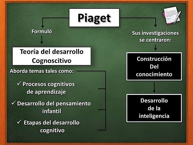 Educación Cognitiva Siglo XX-XXI