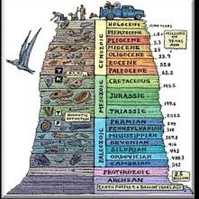Timeline: Geokronoloogiline skaala Kristiine Hanni R1