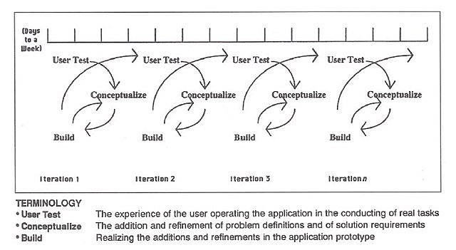 El modelo Dorsey, Goodrum y Schwen