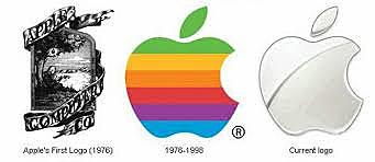 Apple Computer Inc.