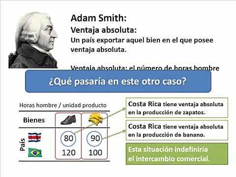 Teoría de Adam Smith o de las ventajas absolutas