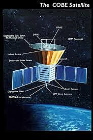 COBE is launched into space in search of radiation in the universe