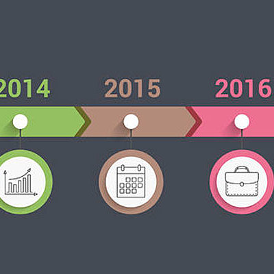 Timeline: El muralismo y pioneros