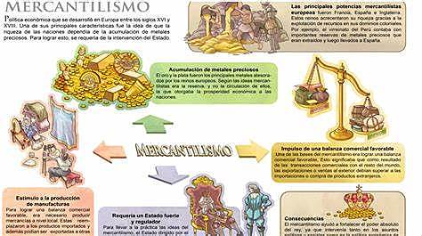 El Mercantilismo.