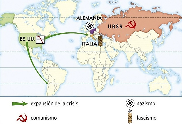 Guerras y entreguerras: tendencias después de la Revolución Industrial