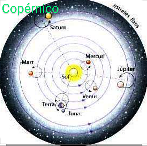 Copérnico teoría helicéntrico
