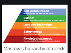 Hierarchy of Needs