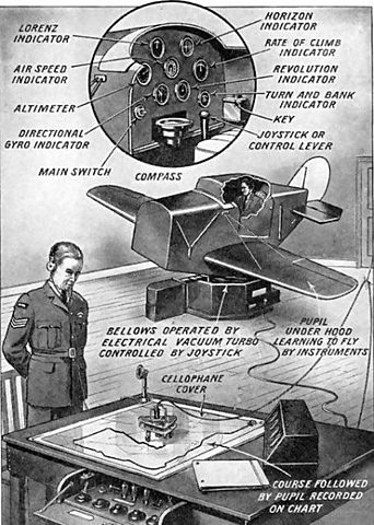 Appointed First Director of the Medical Research Council's Cambridge-based Applied Psychology Unit